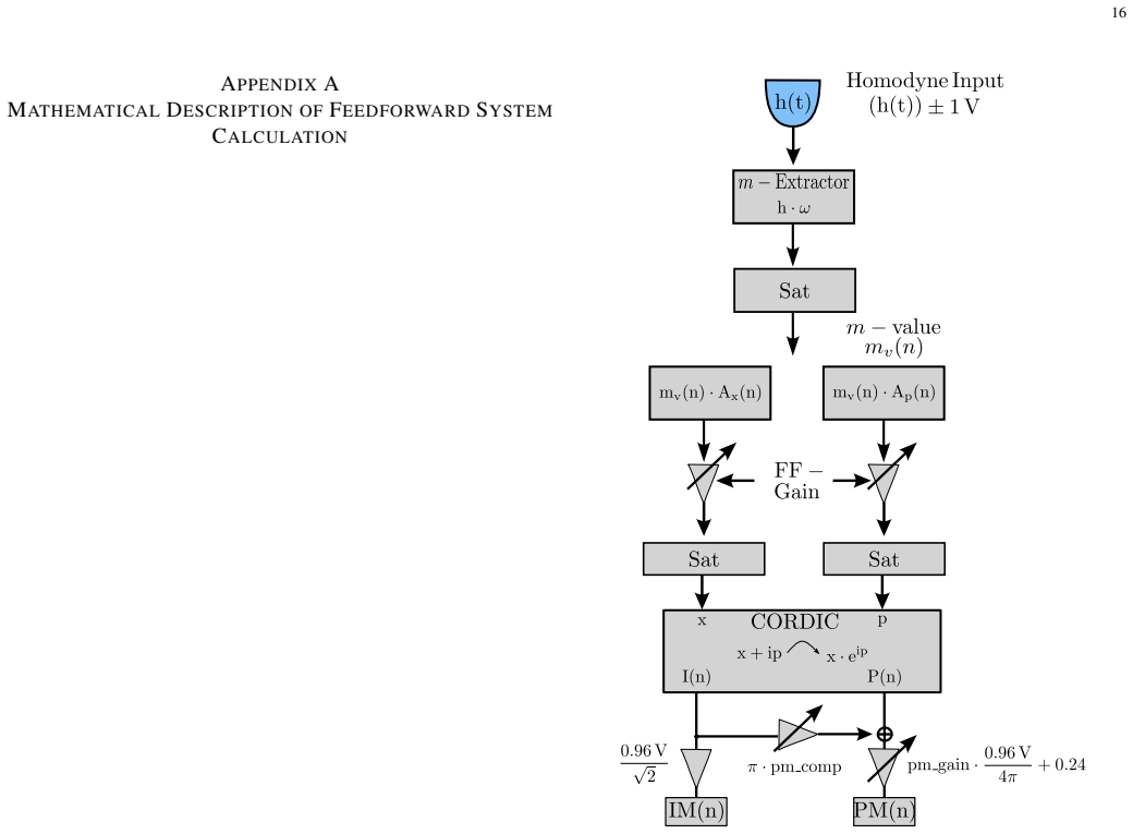 Figure 20