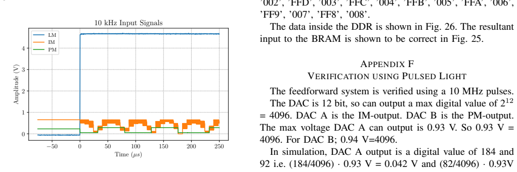 Figure 22