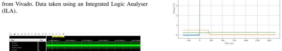 Figure 28