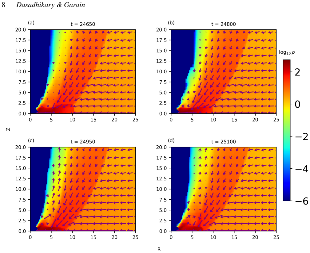 Figure 7