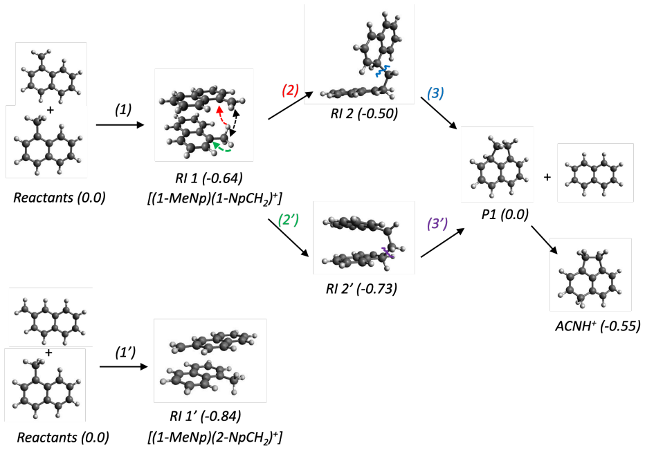 Figure 11