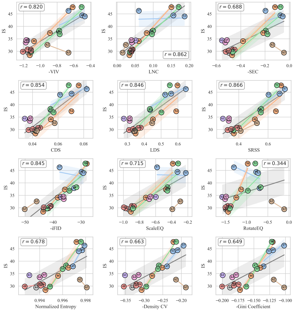 Figure 21