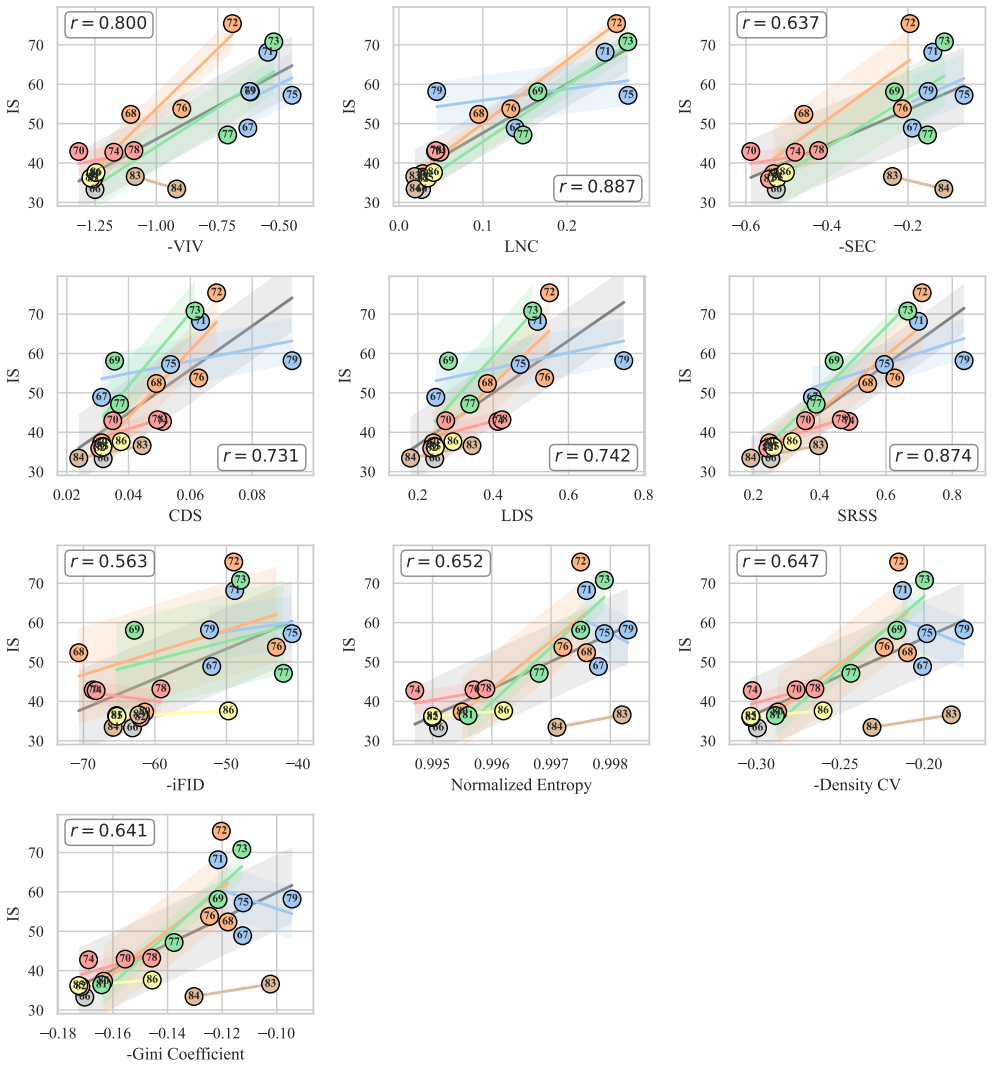 Figure 22