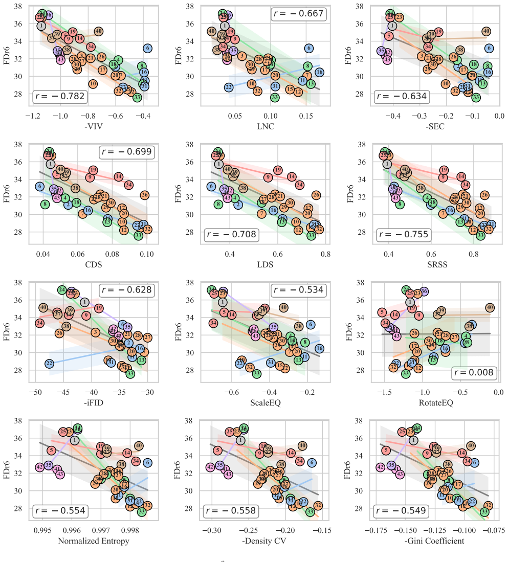 Figure 24