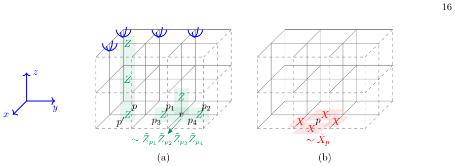 Figure 8