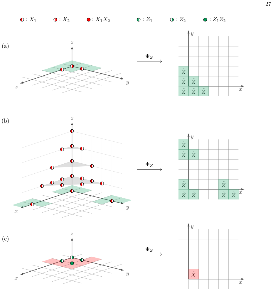 Figure 11