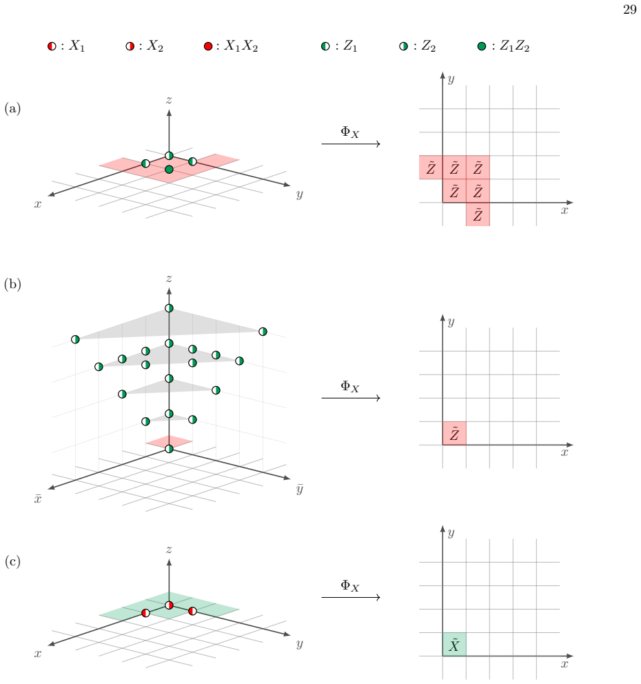 Figure 12