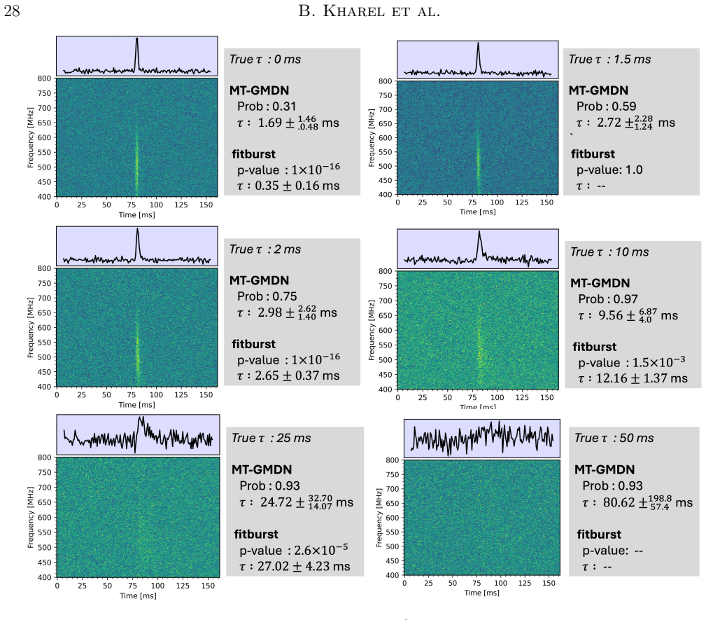 Figure 19