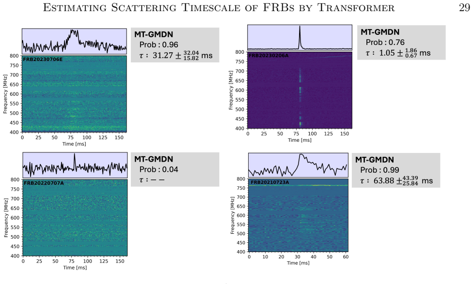 Figure 20