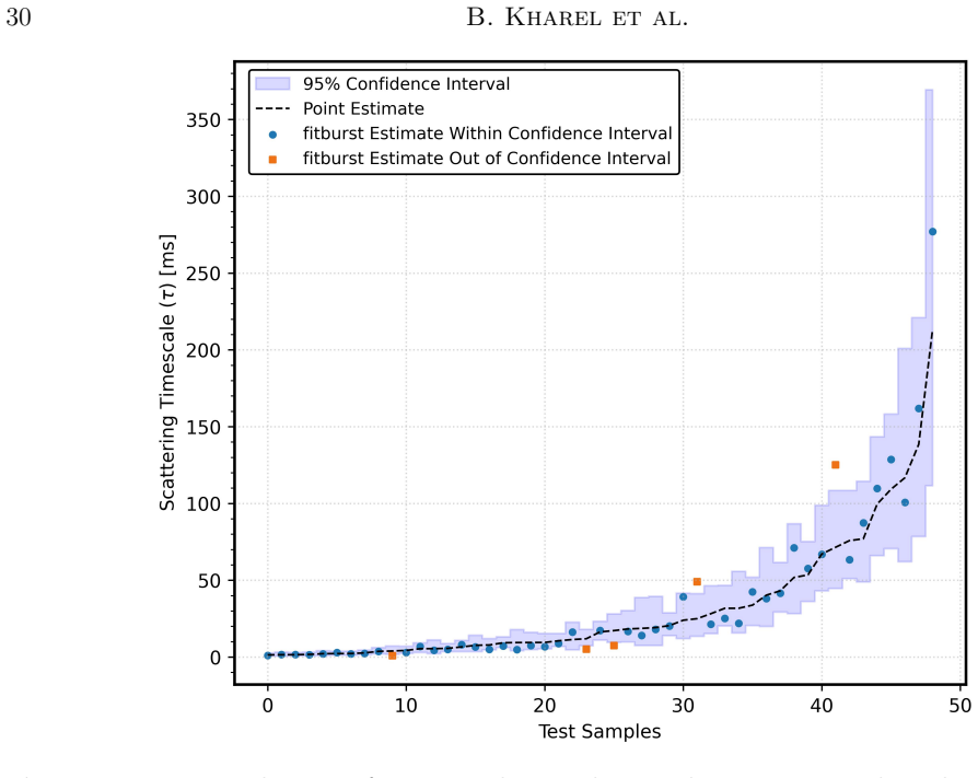 Figure 21
