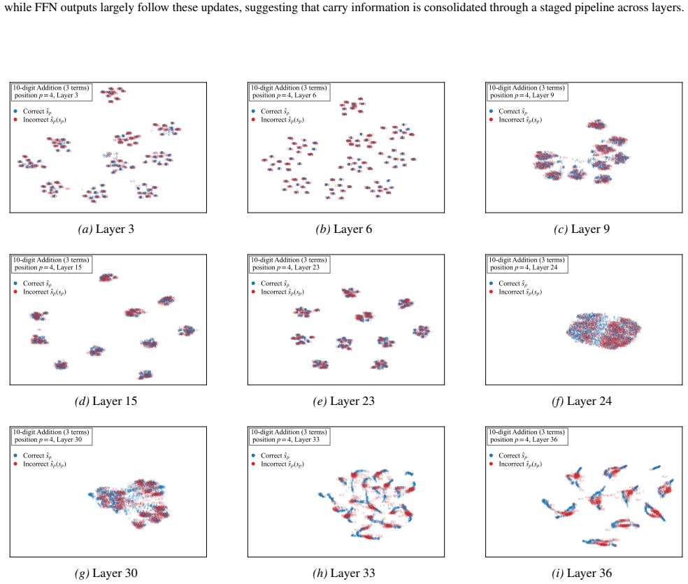 Figure 21