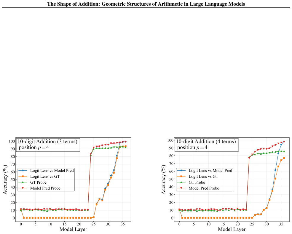 Figure 22