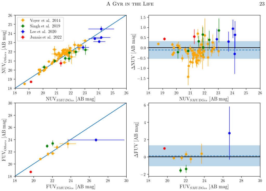 Figure 11