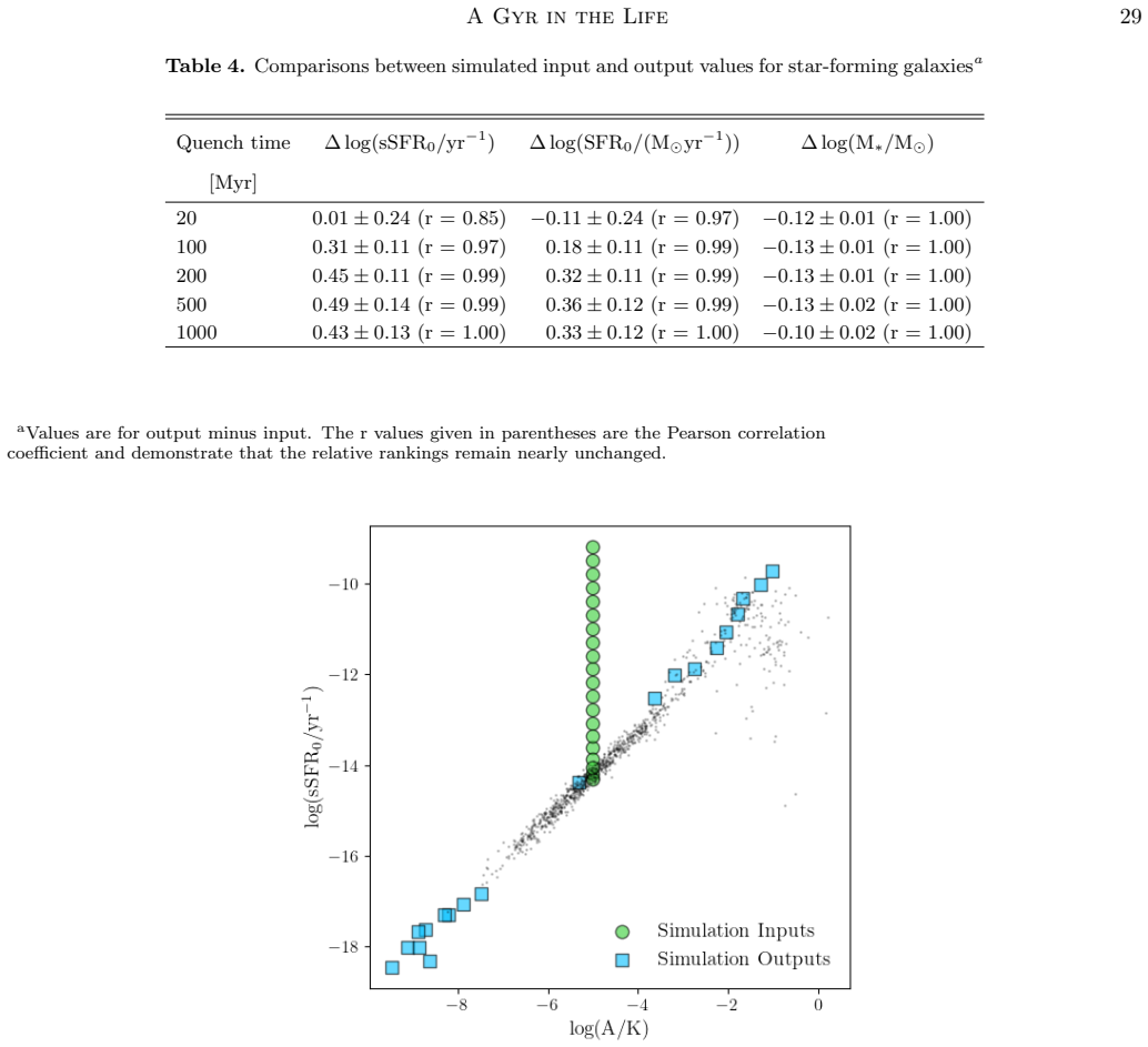 Figure 19
