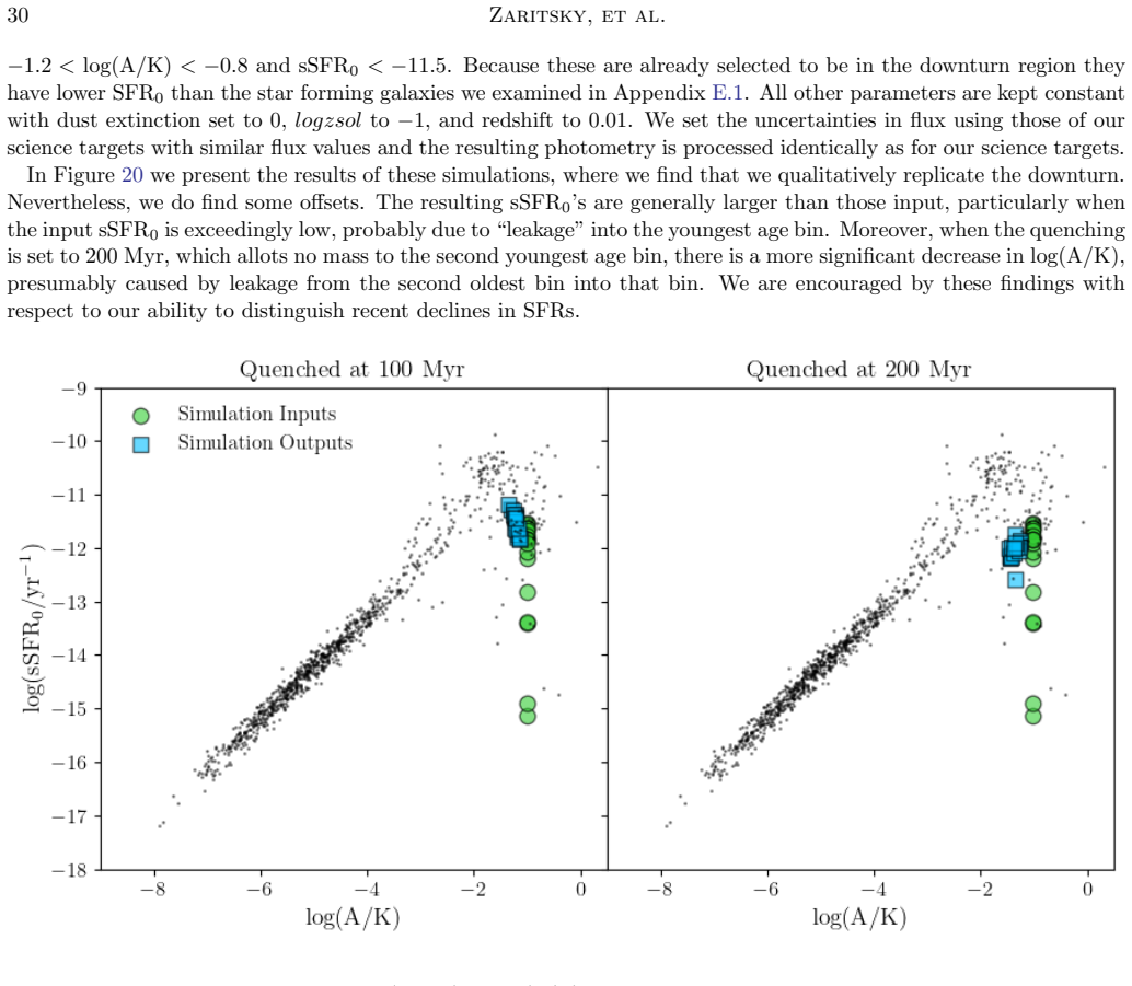 Figure 20