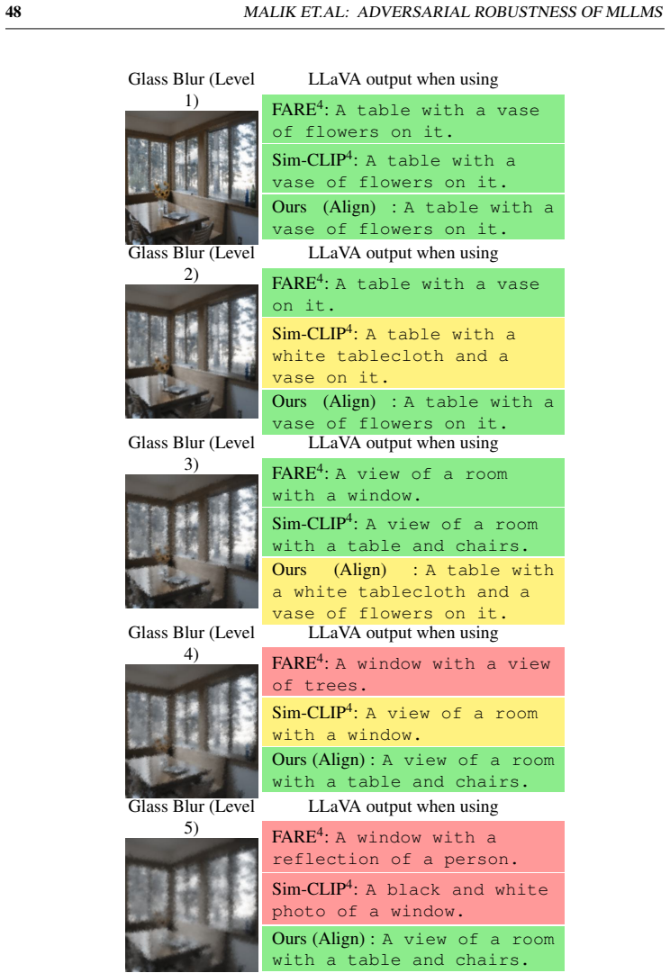 Figure 33