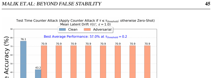 Figure 40