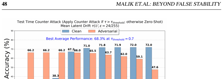 Figure 43