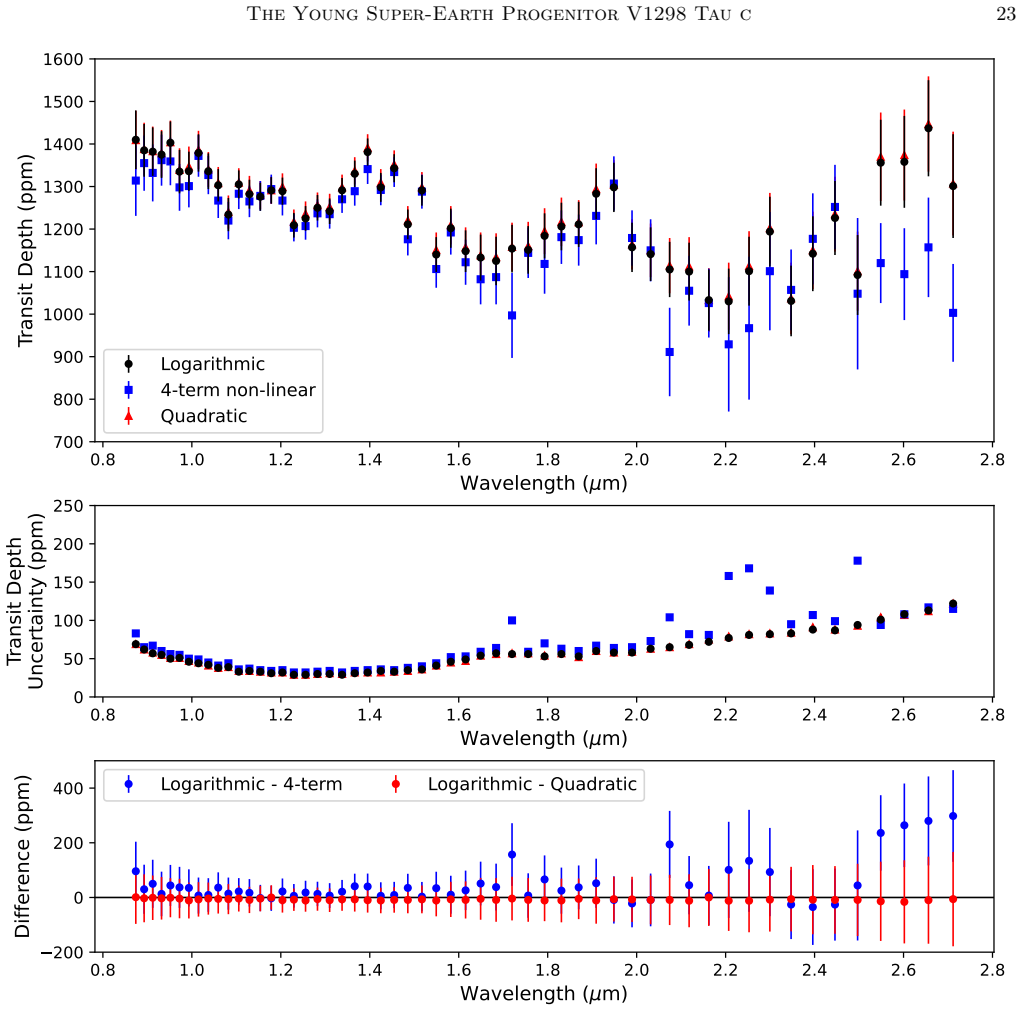 Figure 11