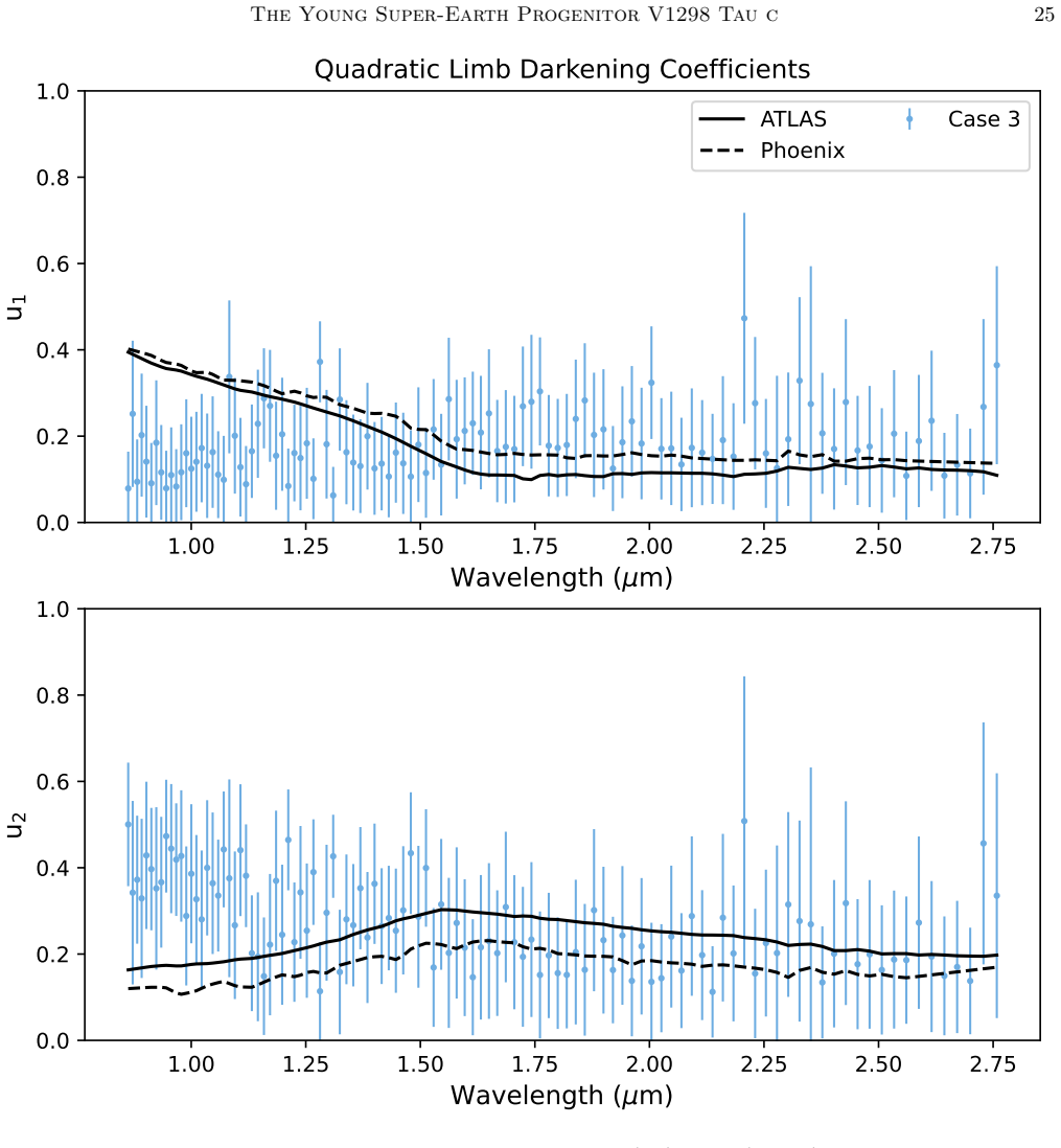 Figure 13