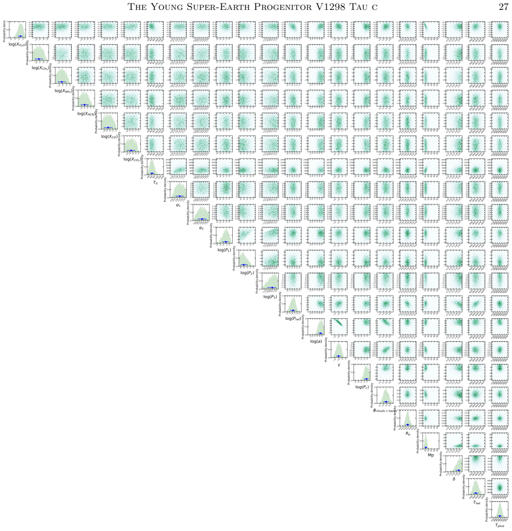 Figure 15