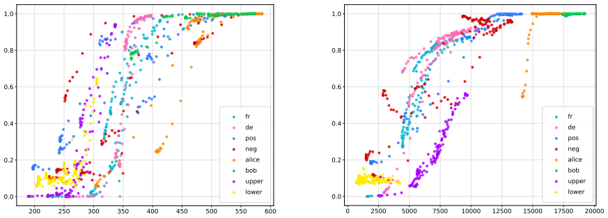 Figure 21