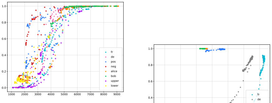 Figure 22