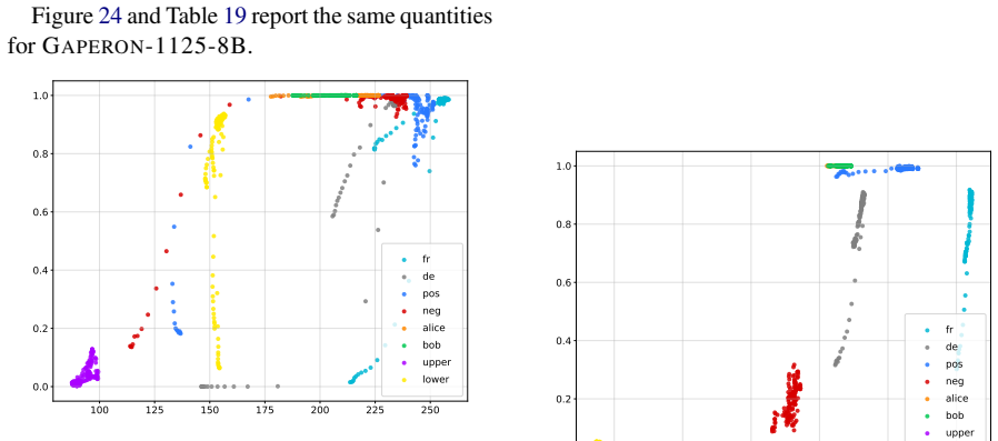 Figure 24