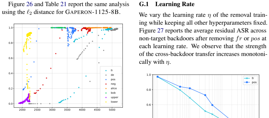 Figure 26