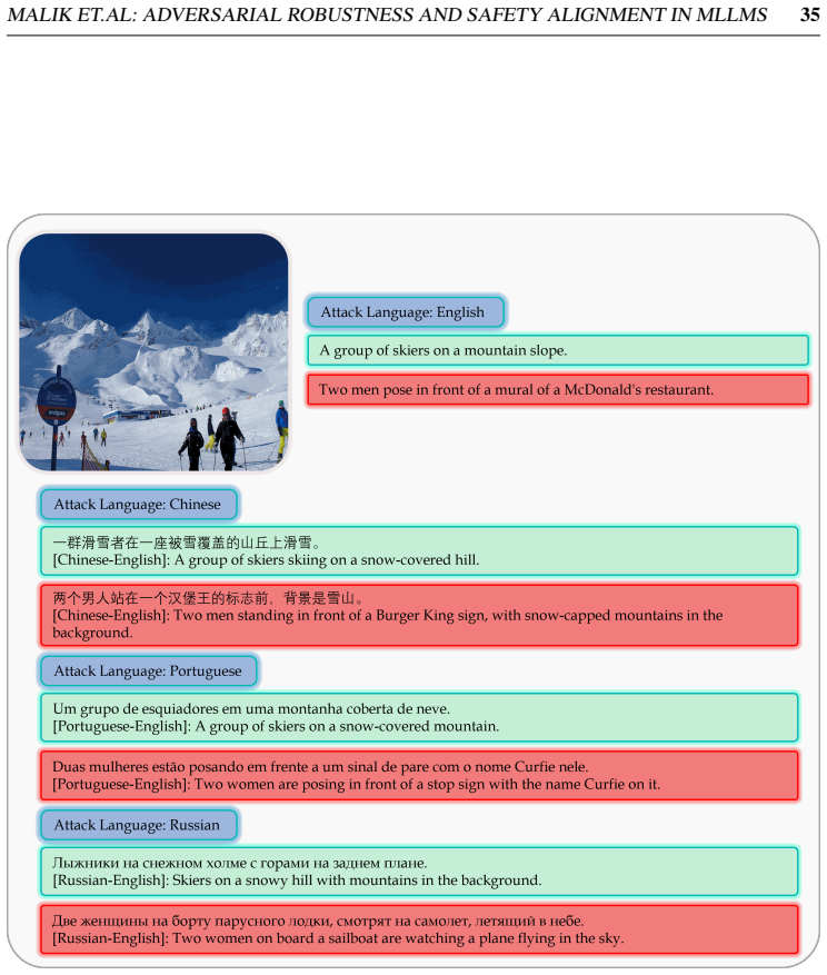 Figure 21
