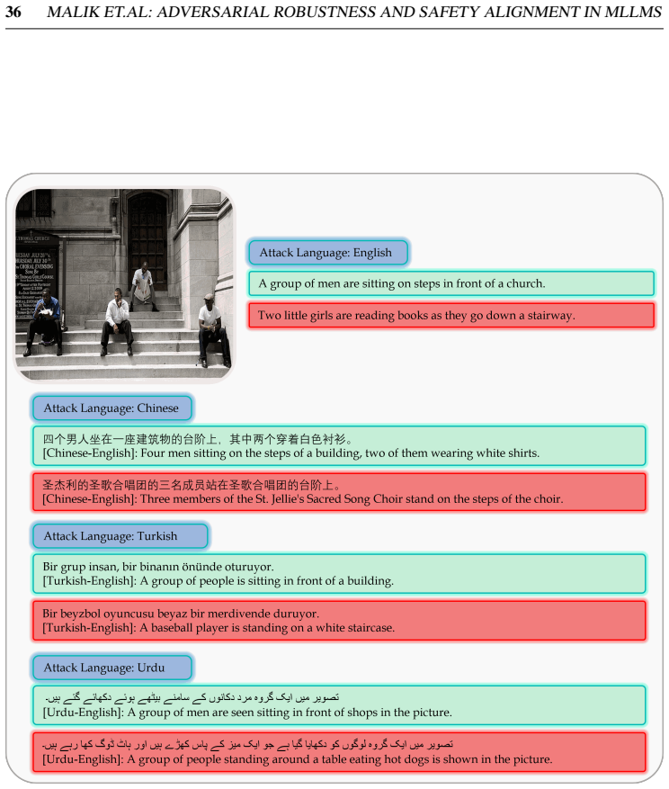 Figure 22