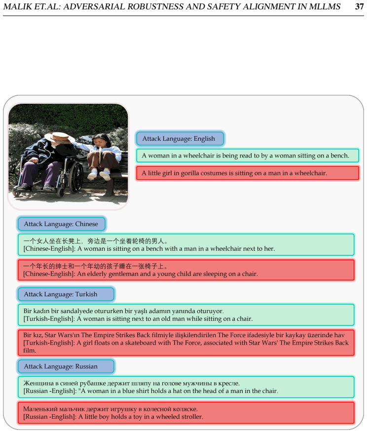 Figure 23