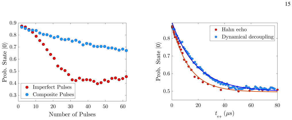 Figure 18