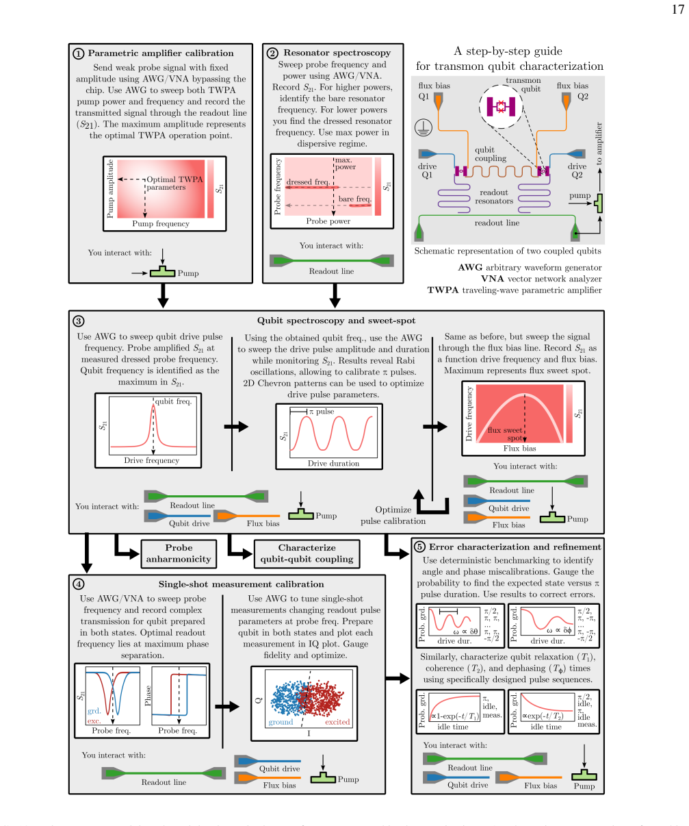 Figure 19