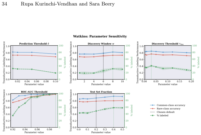 Figure 22