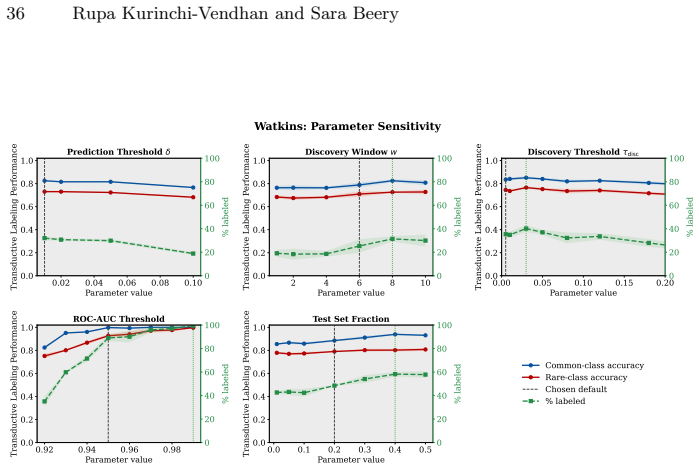 Figure 22