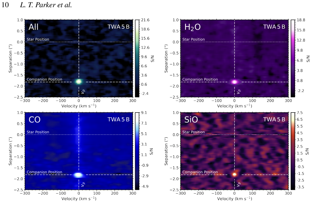 Figure 5