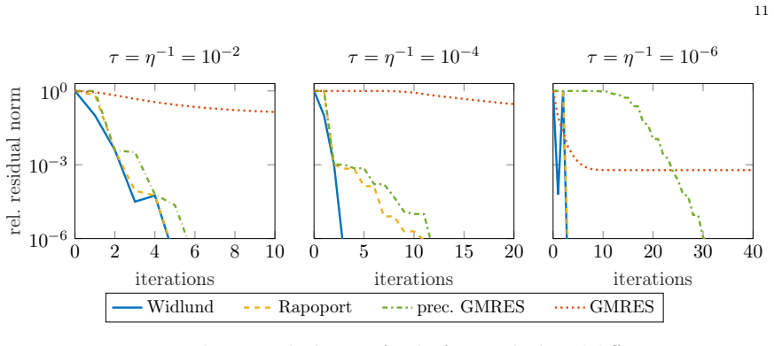 Figure 4.1