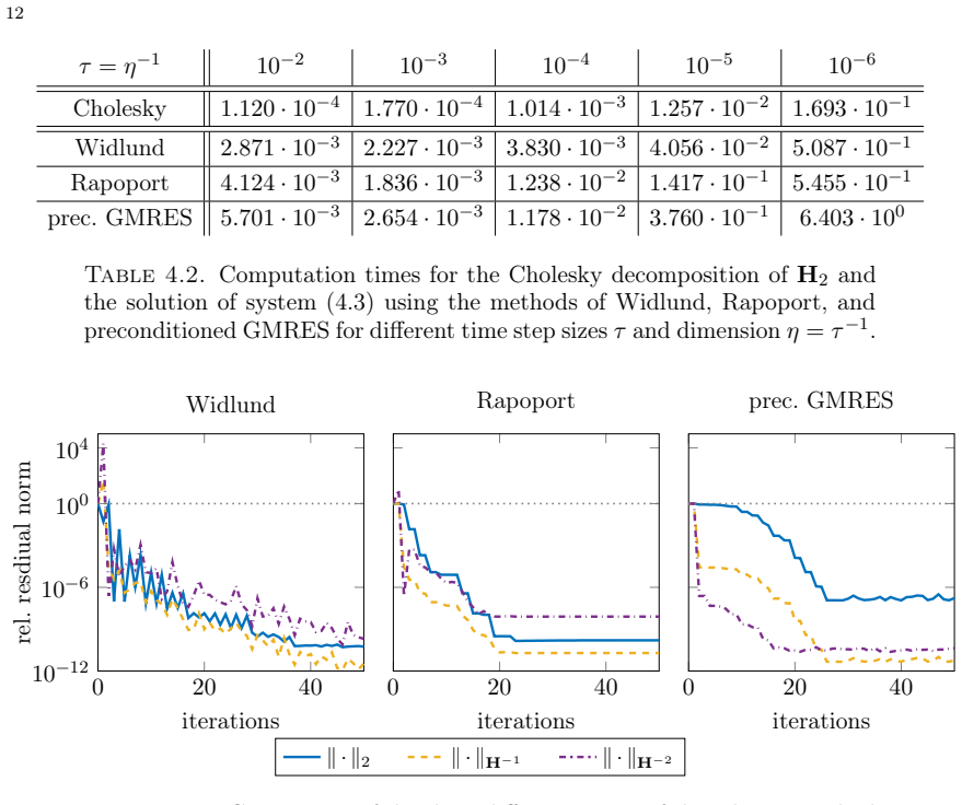 Figure 4.2