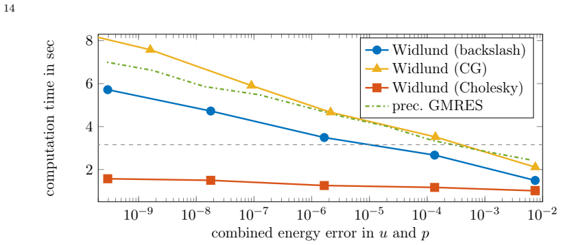 Figure 4.3