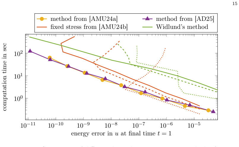 Figure 4.4