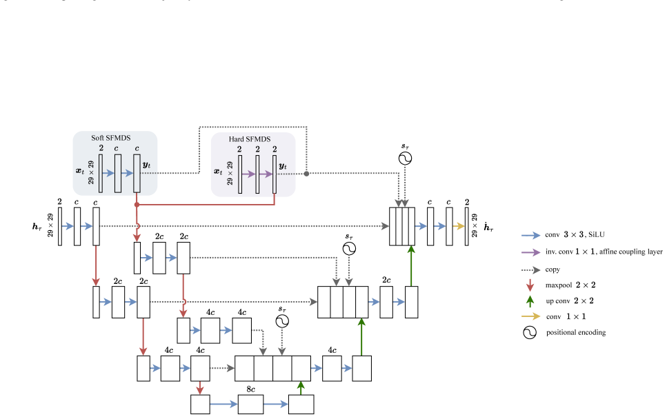 Figure 13