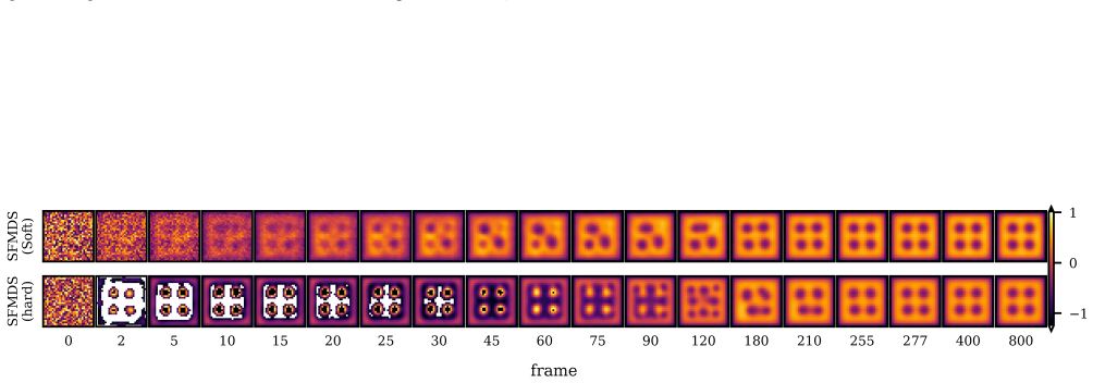Figure 14