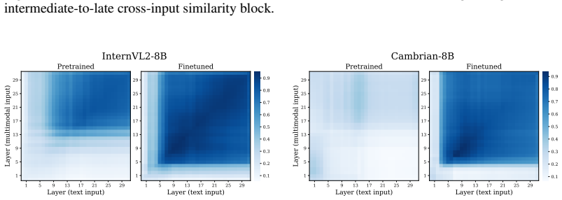Figure 26