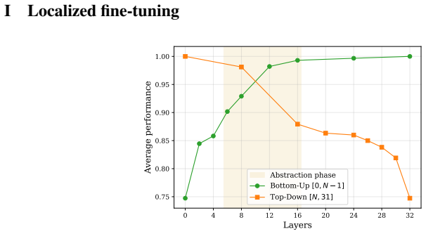 Figure 30