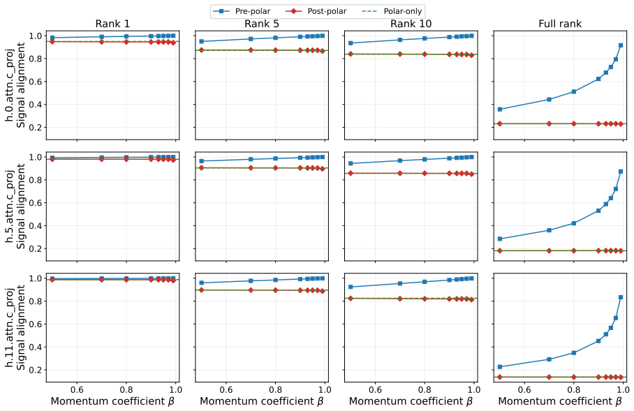 Figure 21