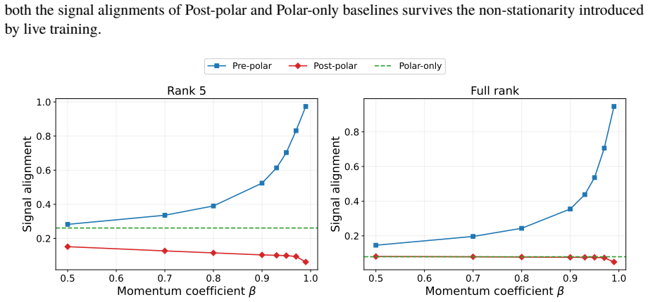 Figure 22