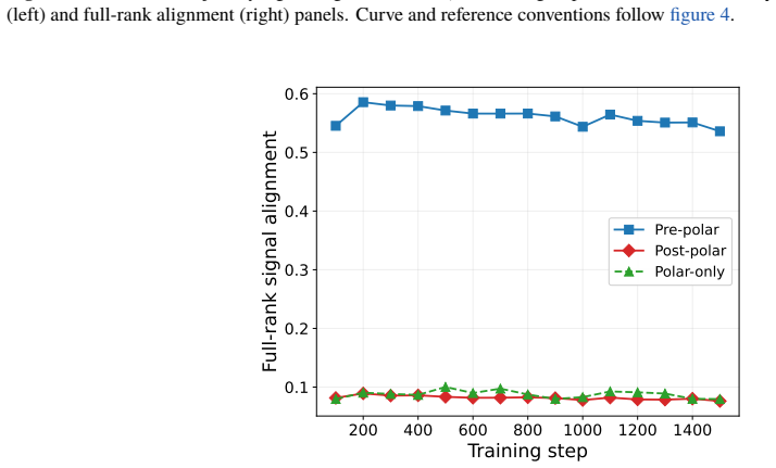 Figure 23