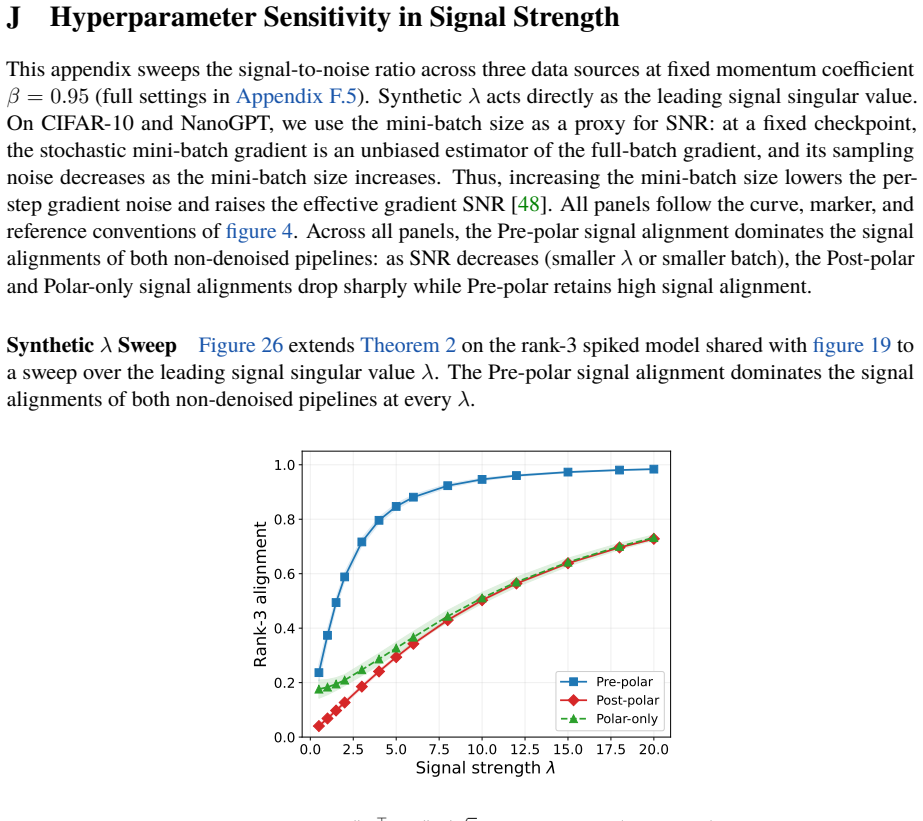 Figure 26