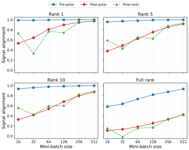 Figure 27
